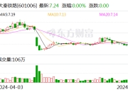 大秦铁路：可转债转股价格调整为5.84元/股