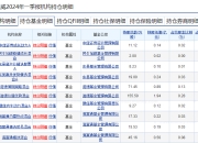 萝卜快跑持续火爆，有概念股周涨幅近70%！基金提前布局这些个股