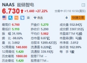 美股异动 | 能链智电大涨超27% 入选标普全球《可持续发展年鉴(中国版)》