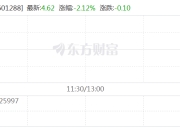 银行板块震荡调整 农业银行、交通银行跌超2%