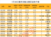 揭秘涨停丨超130万手买单抢筹这只低价股