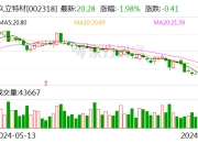 久立特材：聘任张同乐为公司内部审计负责人