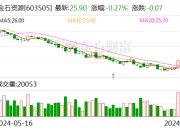 金石资源：2024年上半年净利润同比增长32.54%