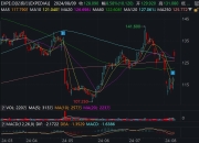 美股异动丨Expedia大涨超11%，Q2业绩胜预期