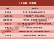 十大券商策略：等待时机 股市变盘节点将出现！中期把握降息交易回归
