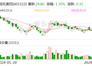 超讯通信：公司及子公司涉及2.83亿元诉讼