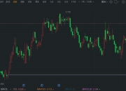港股异动丨万洲国际涨超6% 中期收入小幅下滑 经营利润大升78.4%