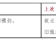 点阵图维持2024年75bp降息指引，鲍威尔言论偏鸽