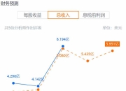 股价表现跟不上Q2超预期业绩，好未来就差一手“回购牌”？