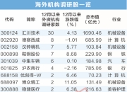 最新，海外机构调研股出炉！