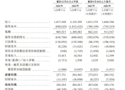 八马茶叶：营收增速逊于利润 拳头产品增长天花板难突破？