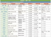 洋钱罐是违规网贷吗？会上征信吗?怎么可以退息。