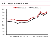 债市开始回调，大逻辑变了？