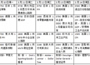 本周外盘看点丨美国2月CPI能否降温， 加拿大料降息25个基点