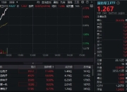 国防军工拔地而起，鸿远电子、火炬电子涨停！国防军工ETF（512810）直线冲高2%！主力资金早有行动