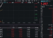 国防军工拔地而起，鸿远电子、火炬电子涨停！国防军工ETF（512810）直线冲高2%！主力资金早有行动