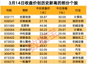 A股爆发！9股获资金大举抢筹