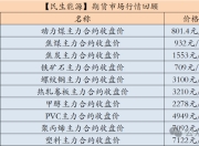 【民生能源 周泰团队】煤炭日报：印度计划大幅增加炼焦煤进口，2030年进口量预计达1.6亿吨