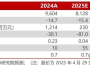 【民生能源】甘肃能化2024年年报及2025年一季报点评：业绩低于预期，煤、电业务成长可期