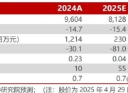 【民生能源】甘肃能化2024年年报及2025年一季报点评：业绩低于预期，煤、电业务成长可期