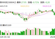 朗科科技：2023年亏损4376.42万元