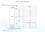 交通银行下调人民币存款利率 最大降幅25个基点