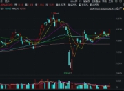 金价狂飙，后市怎么看？紫金矿业涨超5%，有色龙头ETF（159876）盘中上探1．8%