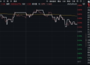 锂早盘活跃，黄金午后快速拉升，有色龙头ETF（159876）估值低位，配置性价比凸显