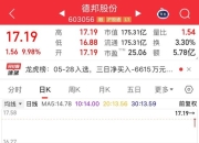 三天大涨29.35%！德邦股份澄清：暂未应用无人驾驶物流车