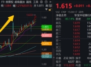 震荡市银行牛，512800连涨4周！溢价资金狂涌，信创ETF买点出现？低空经济局部异动