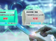 对外授权交易额屡创新高 国产创新药出海迎来高光时刻