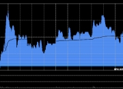 药明康德获Computershare Hong Kong Trustees Limited增持220.87万股