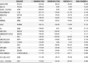 “一代人有一代人的茅台”，这些基金早已抢先埋伏了泡泡玛特等港股新消费股