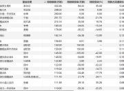 “一代人有一代人的茅台”，这些基金早已抢先埋伏了泡泡玛特等港股新消费股