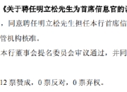 北京银行：同意聘任明立松为首席信息官