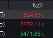 地缘局势骤紧，国防军工热度飙升！512810周线三连阳，投资逻辑持续强化！