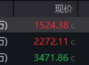 地缘局势骤紧，国防军工热度飙升！512810周线三连阳，投资逻辑持续强化！
