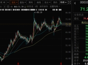 最高100亿元！美的集团再抛回购方案