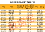 机构密集看好的年线三连跌潜力股出炉