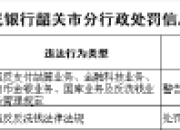 广东乐昌农村商业银行被罚53.5万元：违反支付结算业务等