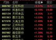 牧原股份上半年净利预增超11倍，机构：下半年猪价表现有望超预期