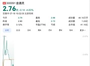 涉嫌连续6年财务造假！金通灵及核心高管被提起公诉