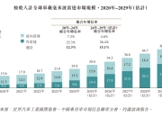 承泰科技拟赴港IPO，近三年持续亏损