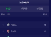造车也有“苏超”，谁是“江苏一哥”