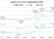 钨价创出十余年新高 龙头企业纷纷调价