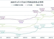 钨价创出十余年新高 龙头企业纷纷调价