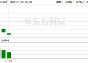 山大电力：公司于2025年7月23日正式登陆深交所创业板