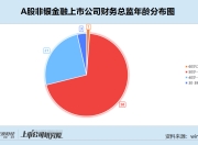 非银金融CFO盘点：*ST熊猫财务总监黄玉岸年龄最小却悄悄离职 任职期间公司不是被ST就是被*ST