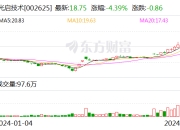 光启技术：公司在超材料赋能电子产品方面已形成收入