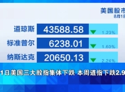 美股，大跌！金价，大涨！